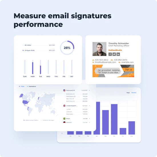 Measure email signatures performance