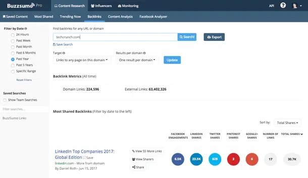 Tools That Every Small Business BuzzSumo