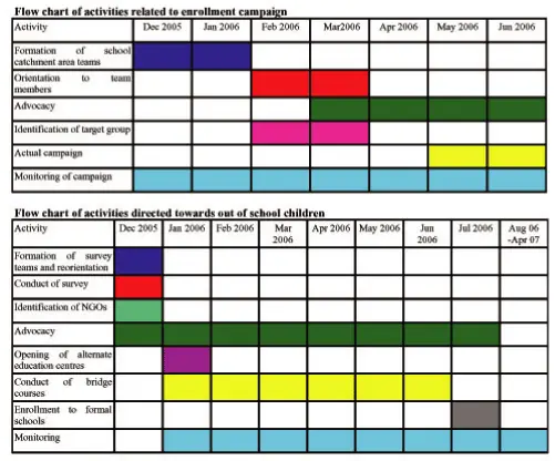 media plan