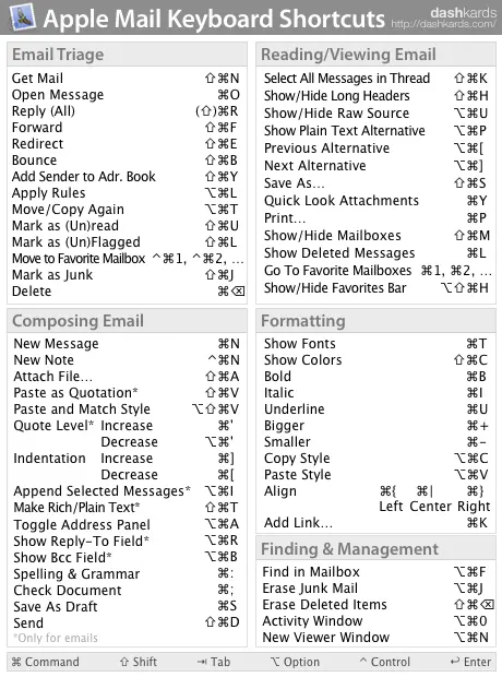 apple mail shortcuts