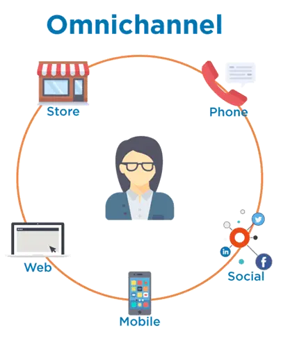 omnichannel