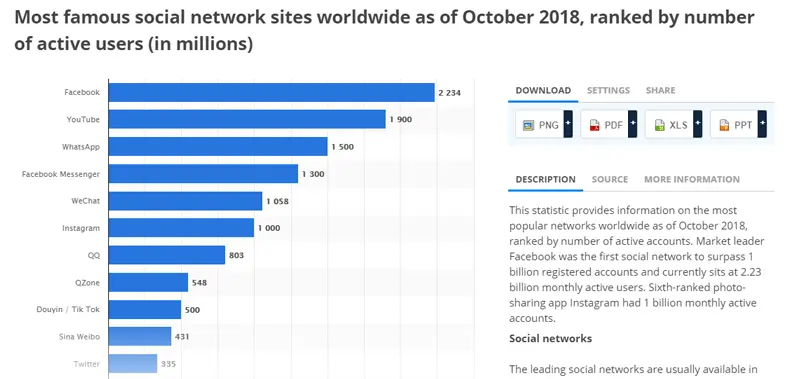 statista fb