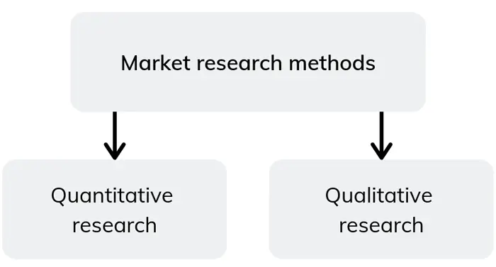 Market-research-methods