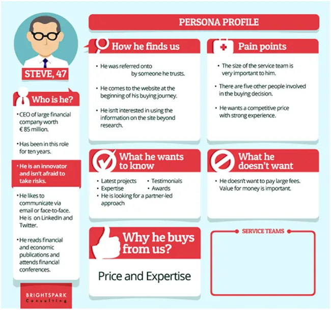 buyer persona example