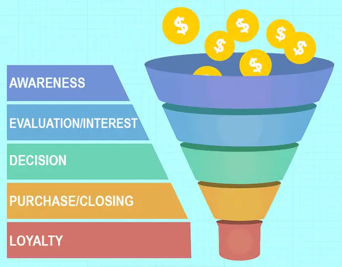 sales funnel 2