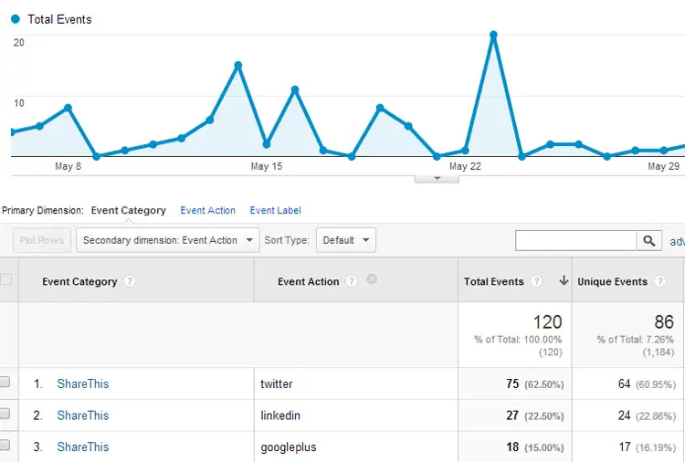 google analytics 3