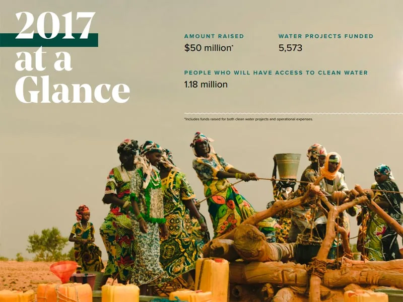 Charity water report
