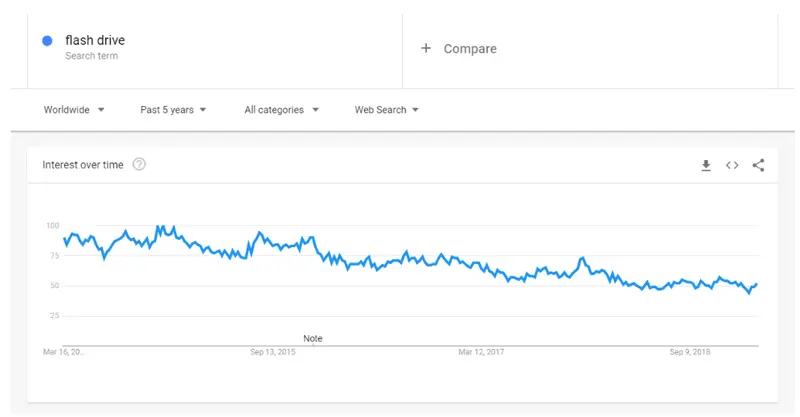 google trends