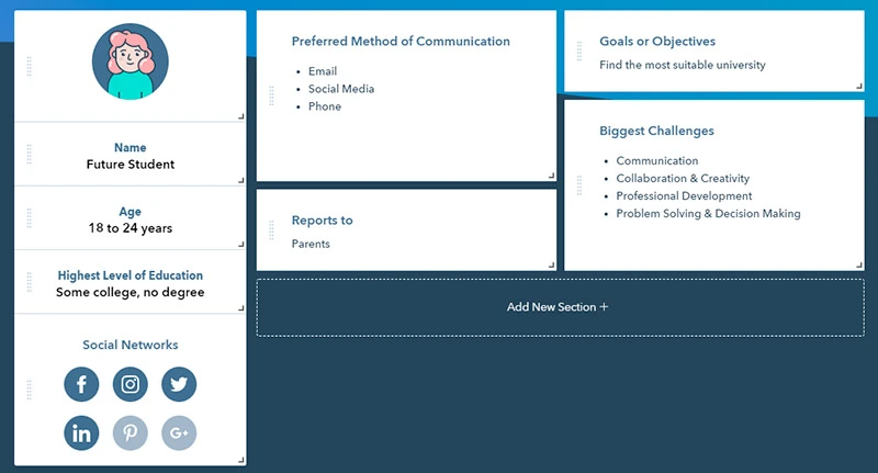 Create buyer personas for all the audience you have