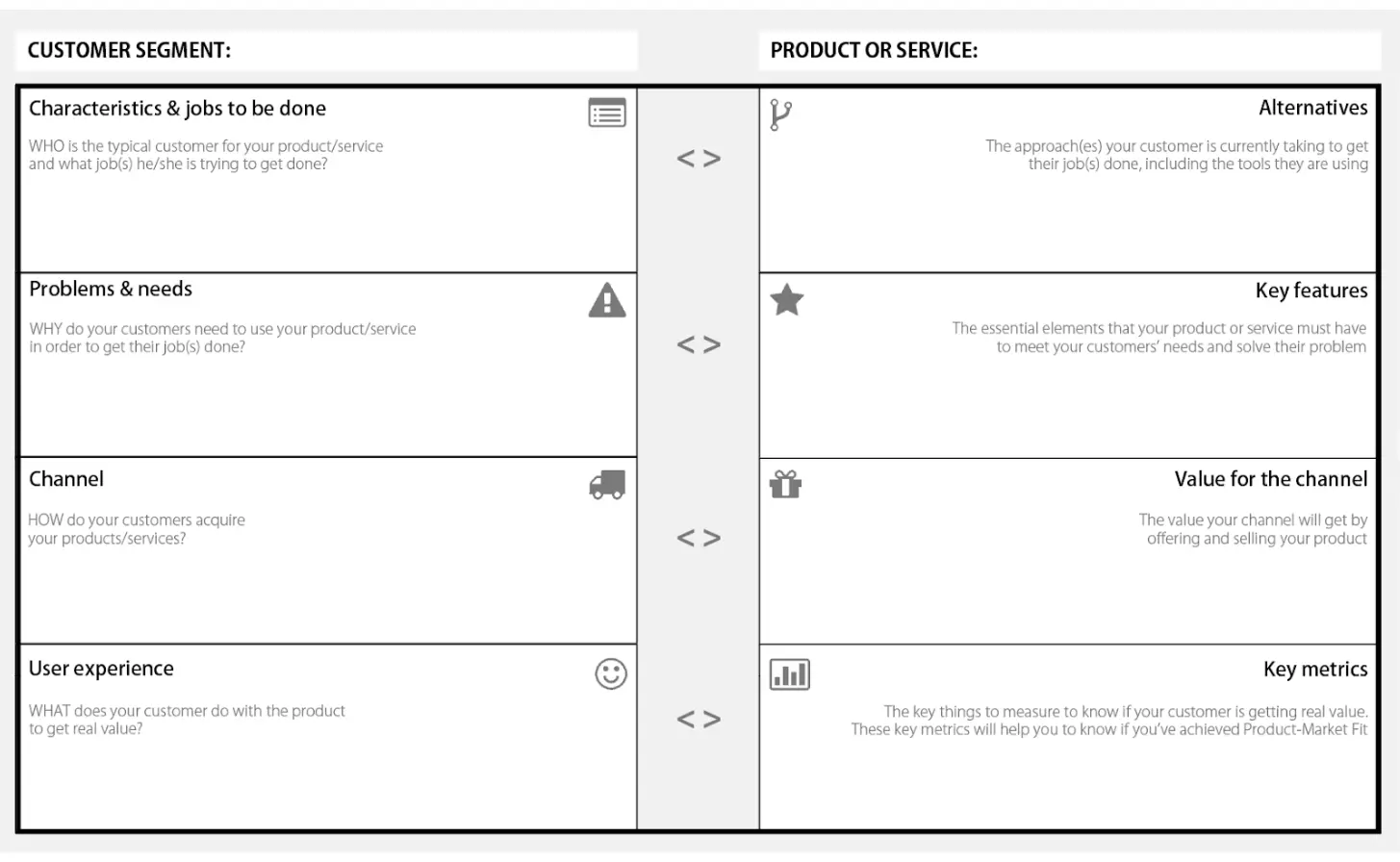 prodact market fit