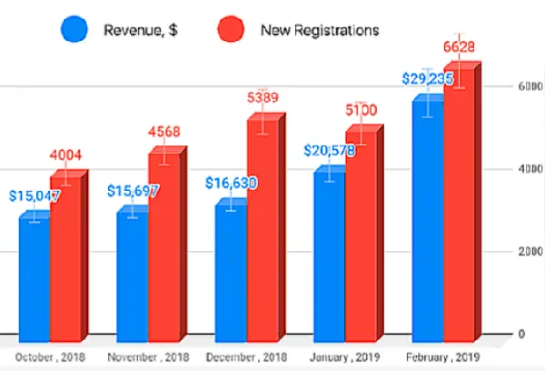 Visual elements example for email