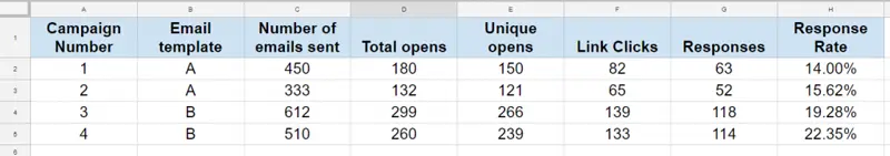 responce rate tracking