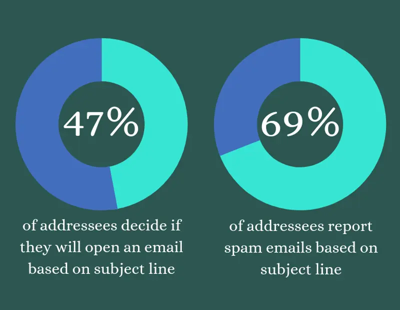 subject line statistic