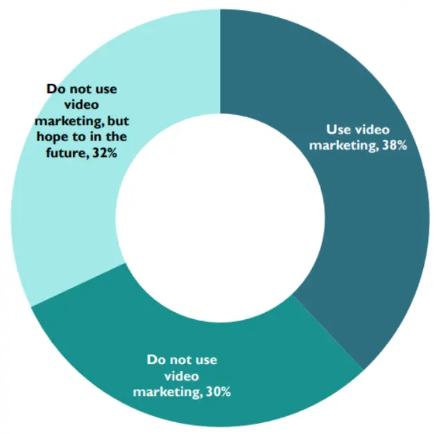 video marketing segmentation