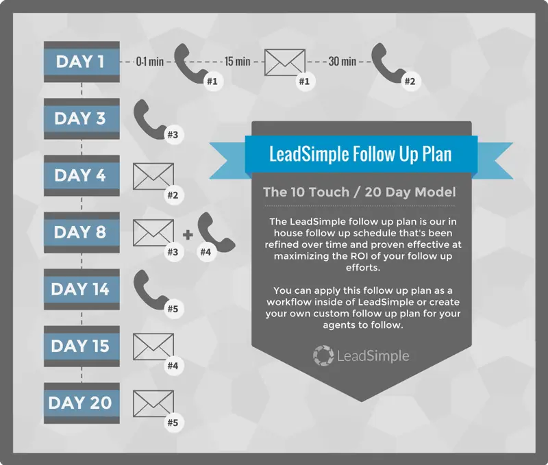 Follow up plan - LeadSimple