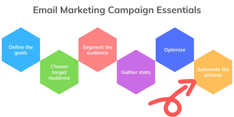 Email marketing campaign