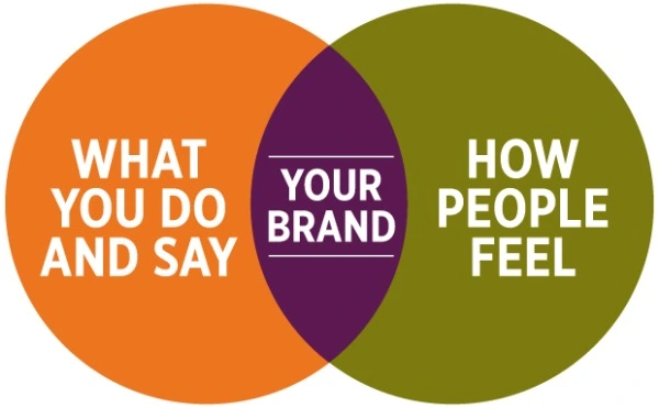 your brand