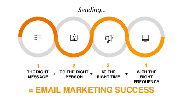 email marketing success