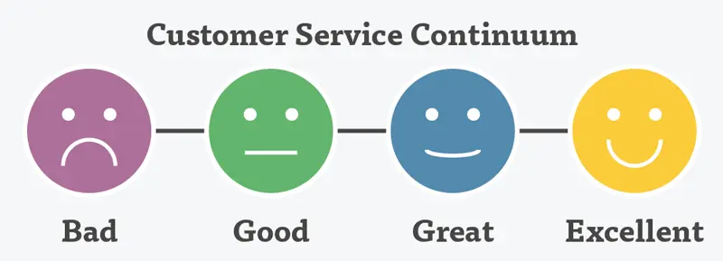 Customer satisfaction