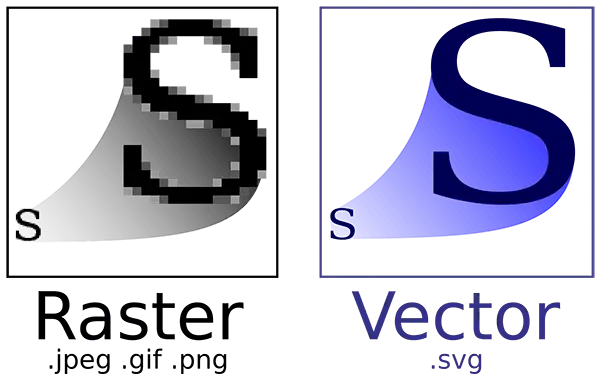 SVG format