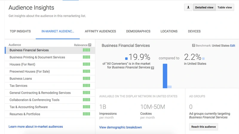 audience insights