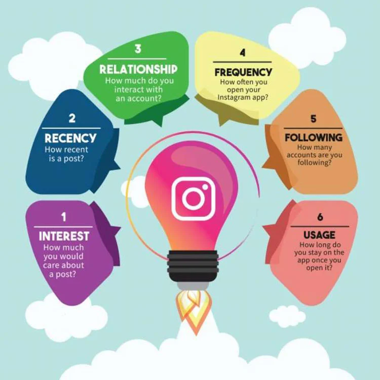 Top 10 Benefits Of Instagram For Business - LYFE Marketing