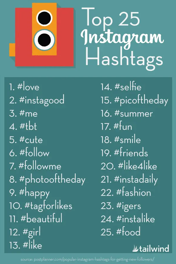 top Instagram hashtags