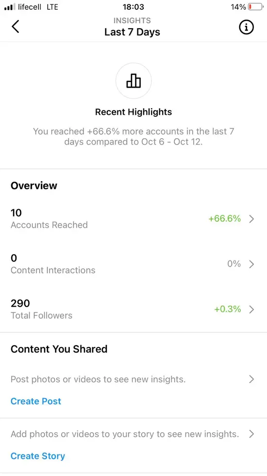 Instagram general stats