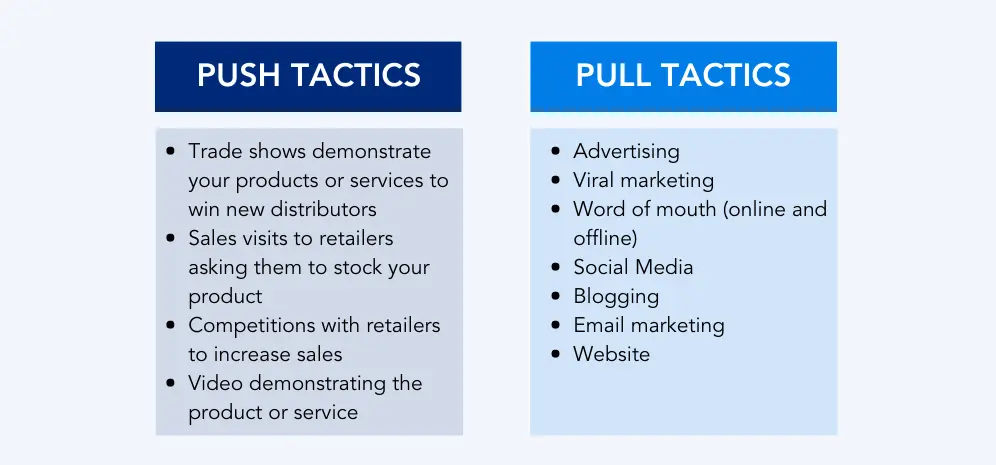 The difference between Marketing tactics