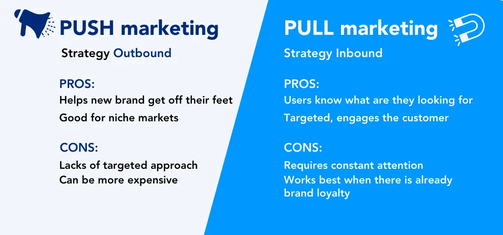 The difference between push and pull marketing