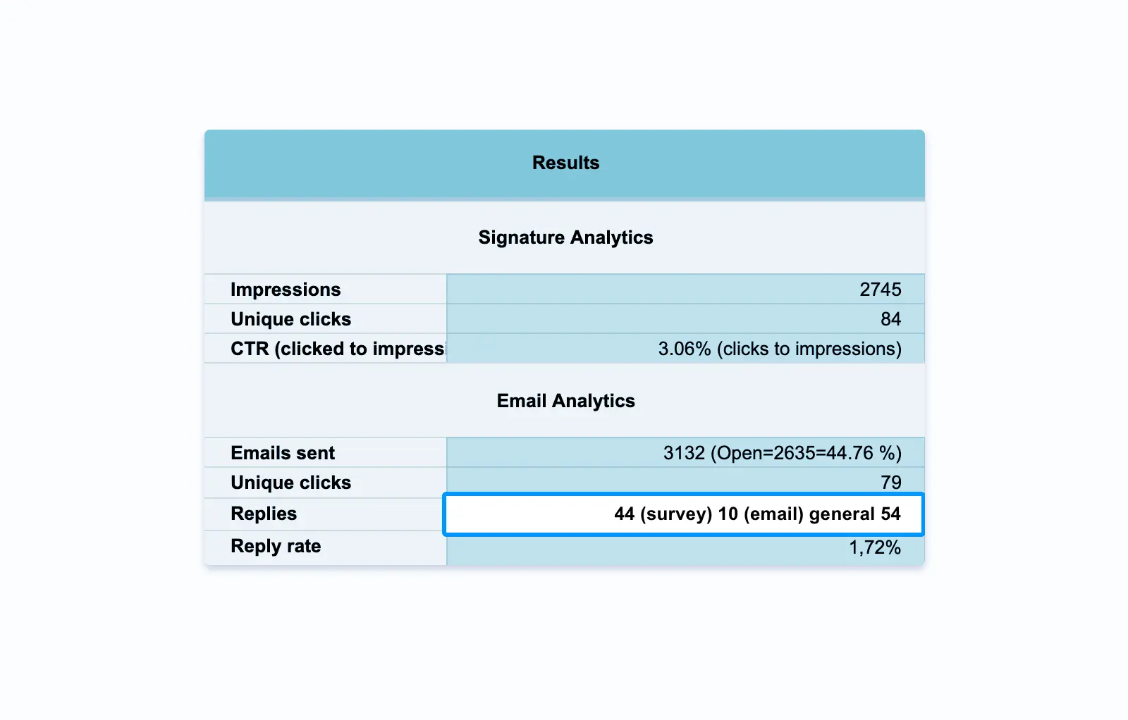 Email signature marketing campaign results