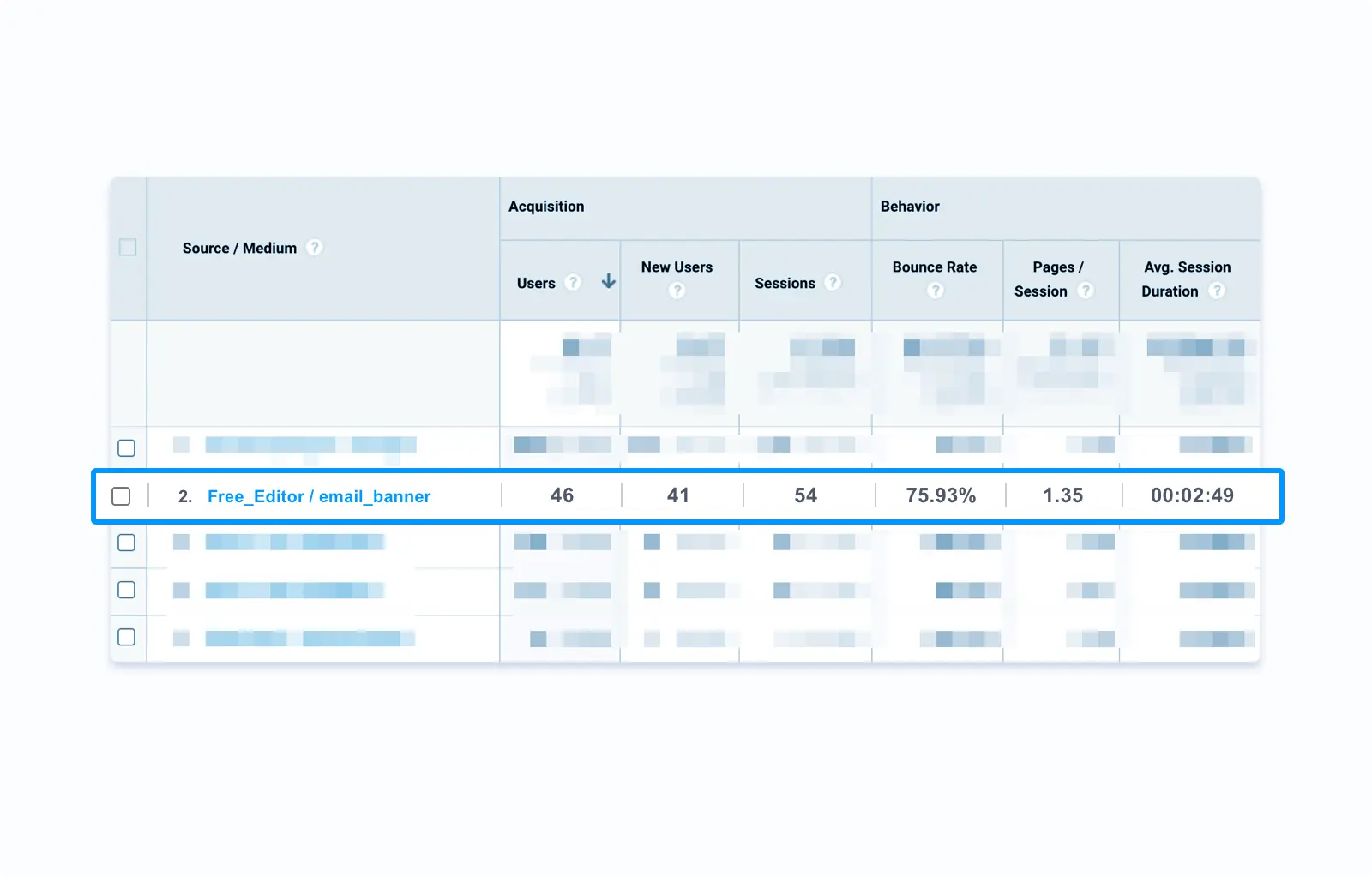 Google Analytics UTM tracking