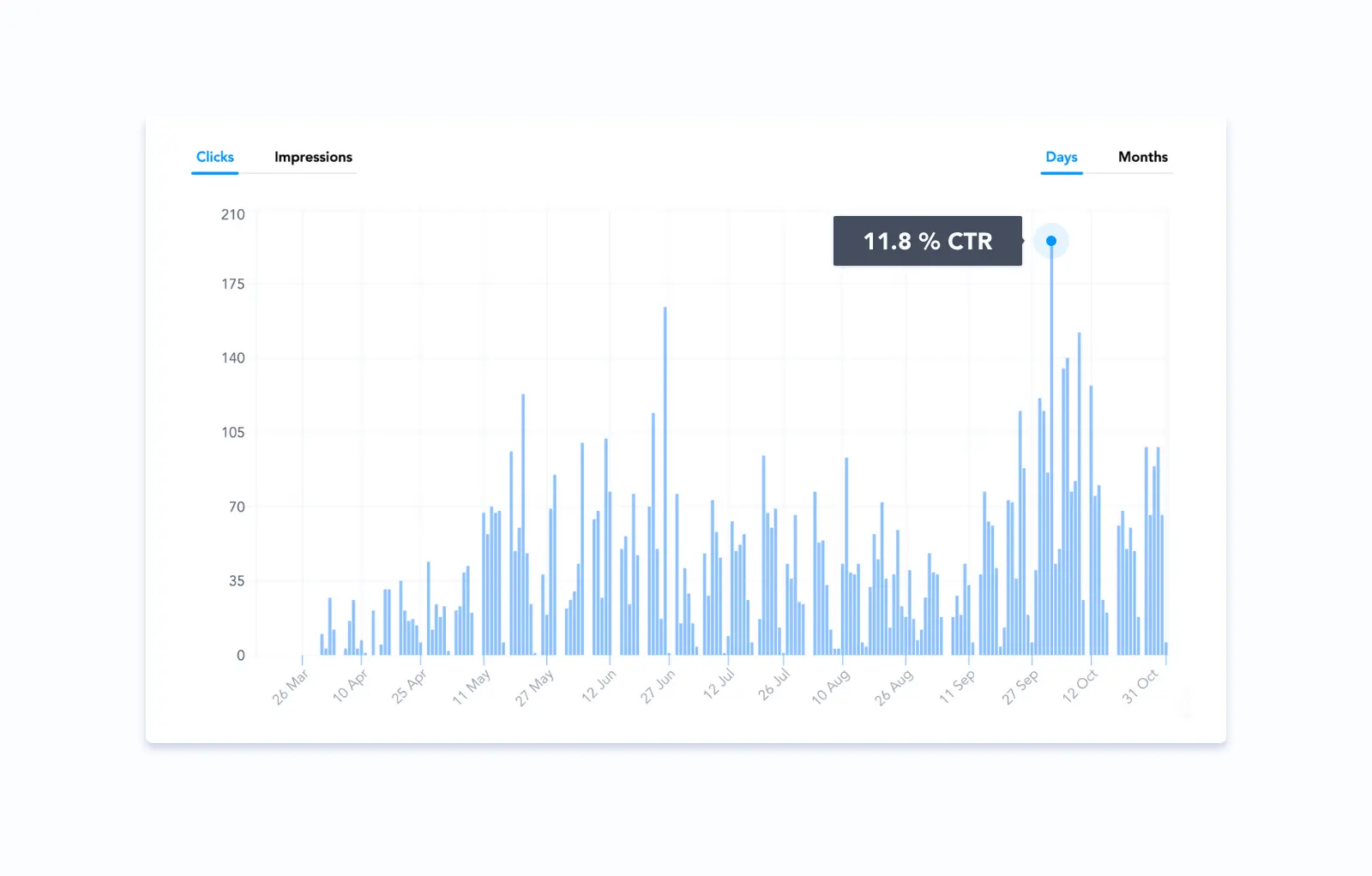 Email signature CTR increase