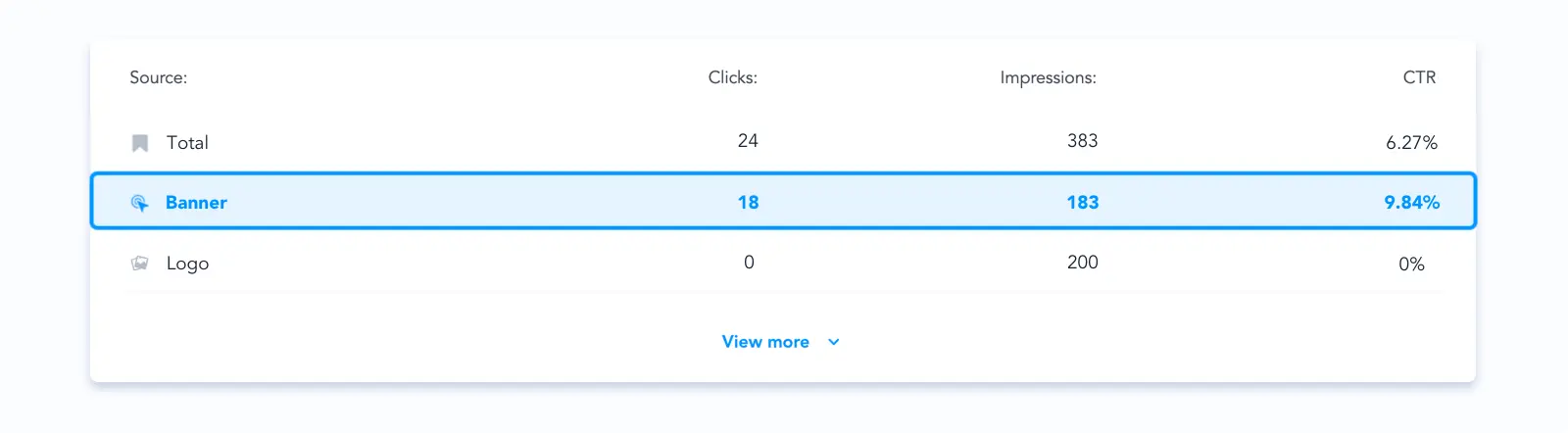 Email signature analytics example