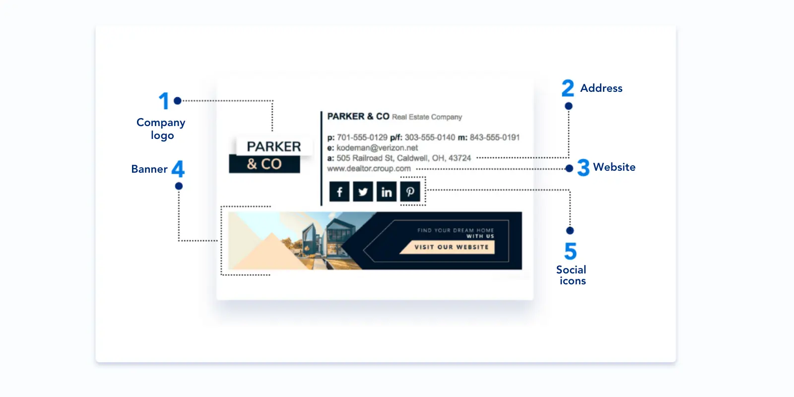 Email signature structure