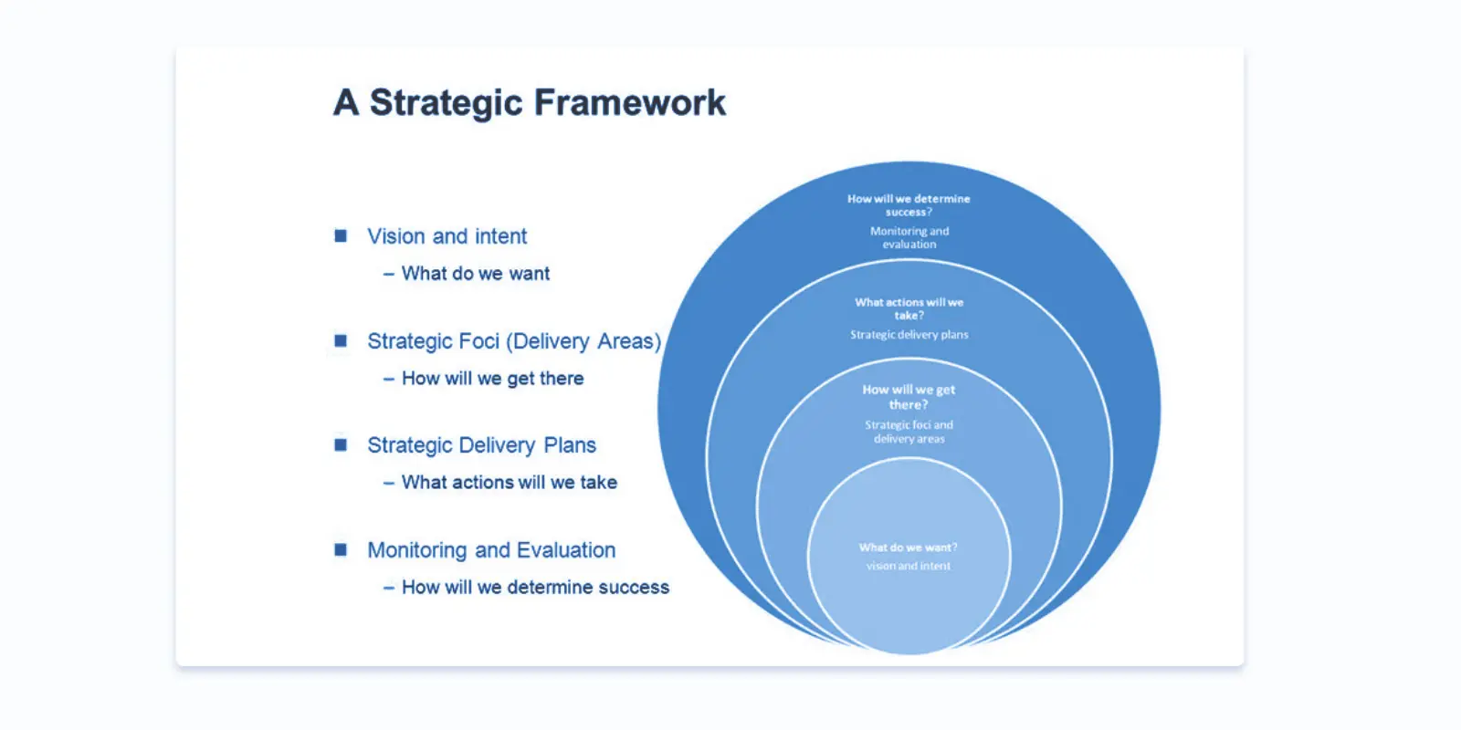 a strategic framework