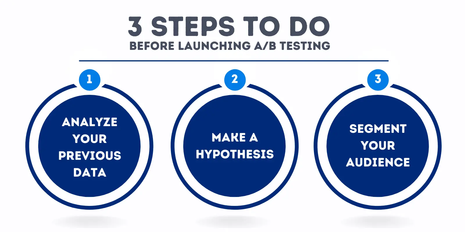 steps before A/B test email