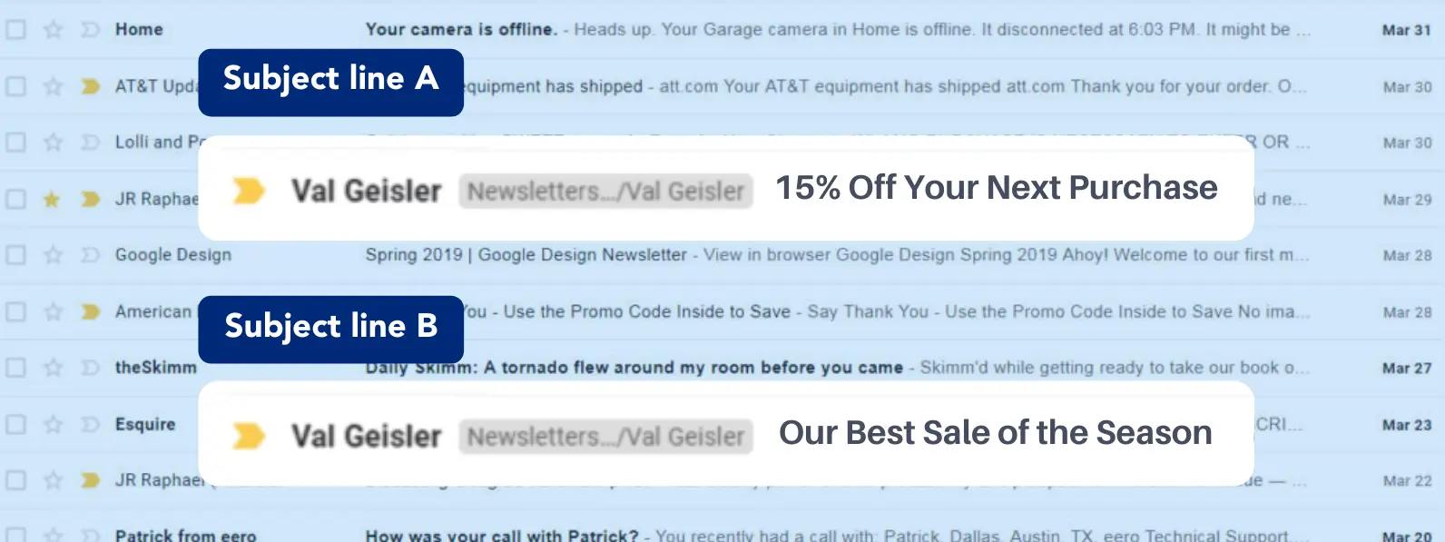 Subject line A/B testing