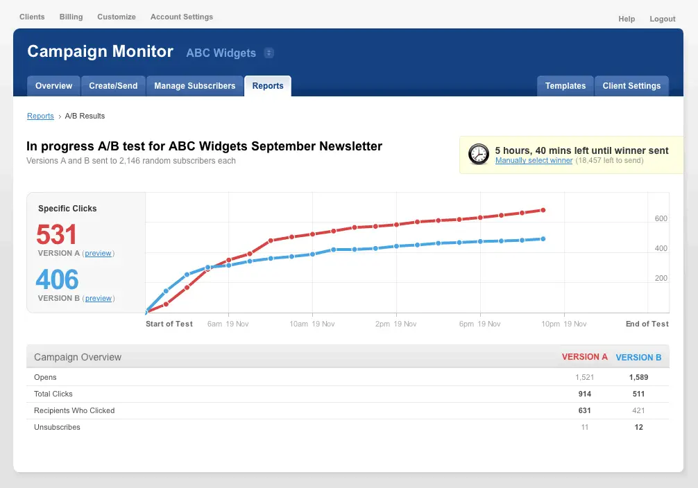 Campaignmonitor A/B test