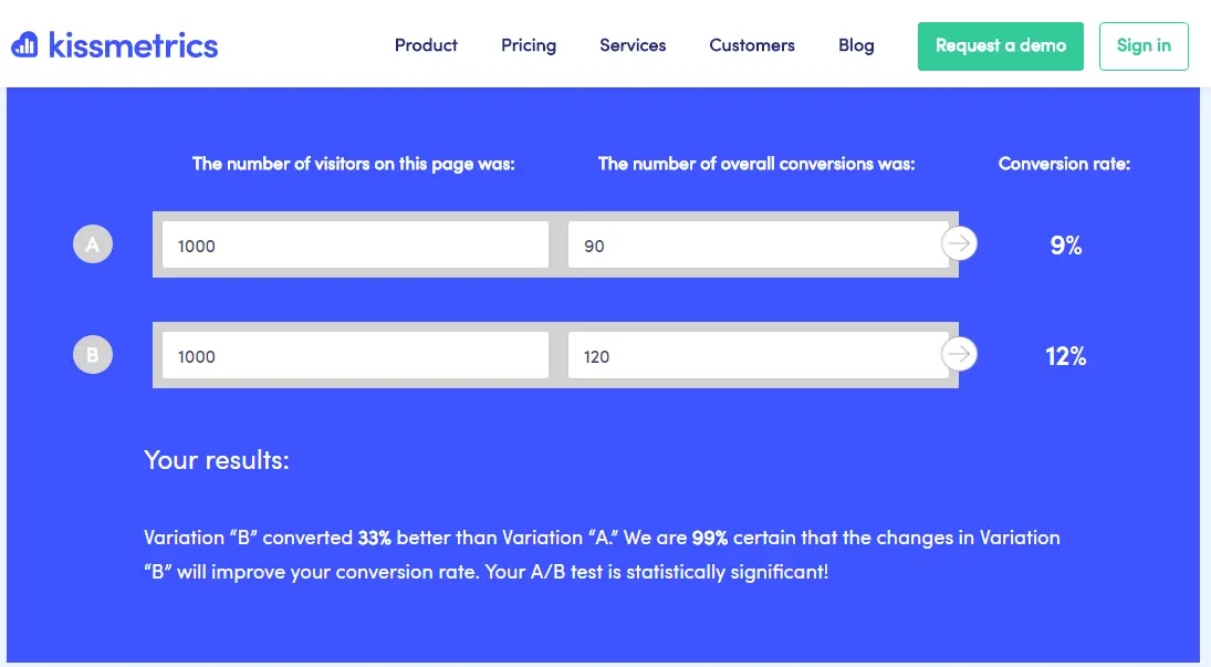 Kissmetric A/B testing