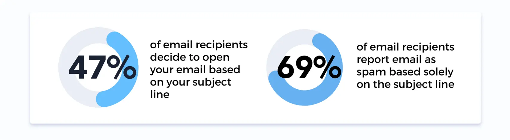 Subject line stats
