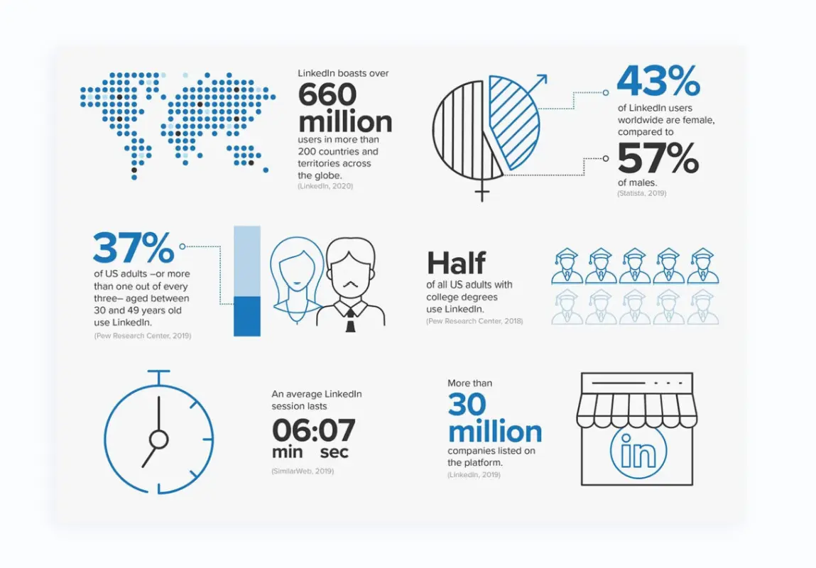 Linkedin stats