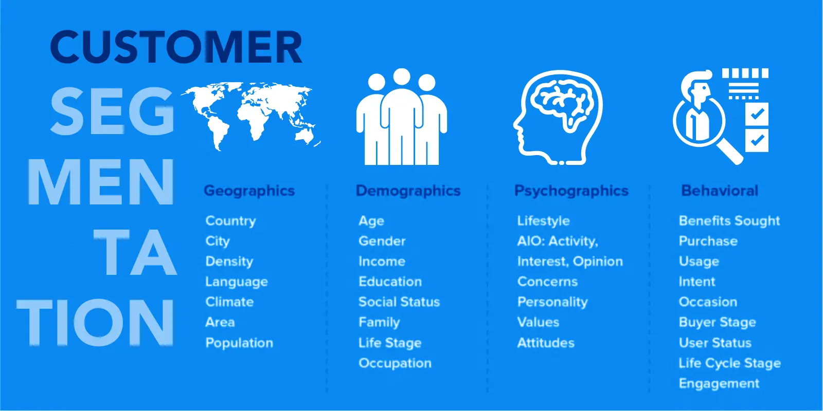 email costumer segmentation