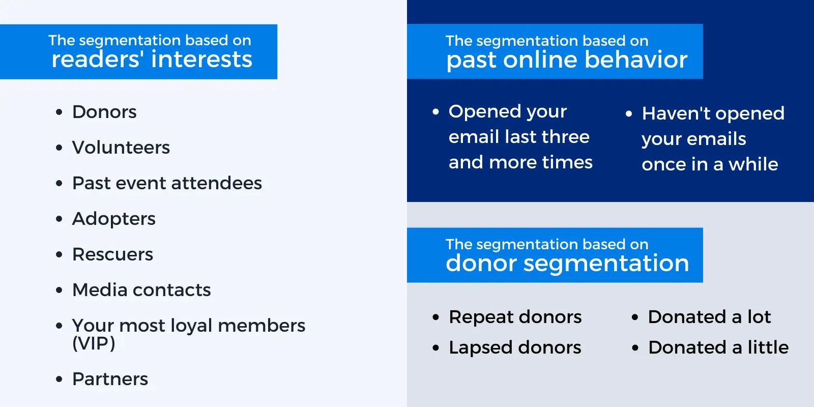 List segmentation types for basic email campaigns of nonprofits