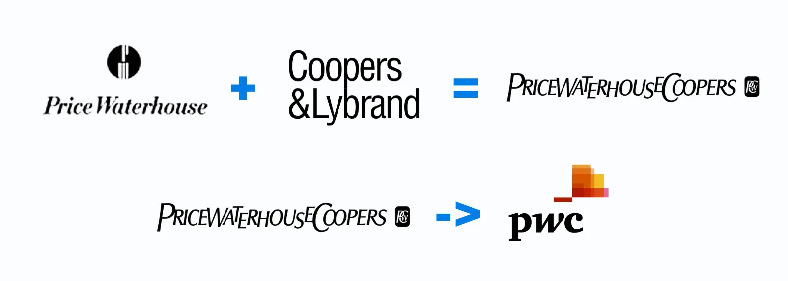brands merge logo changing