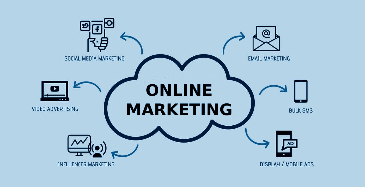 online marketing