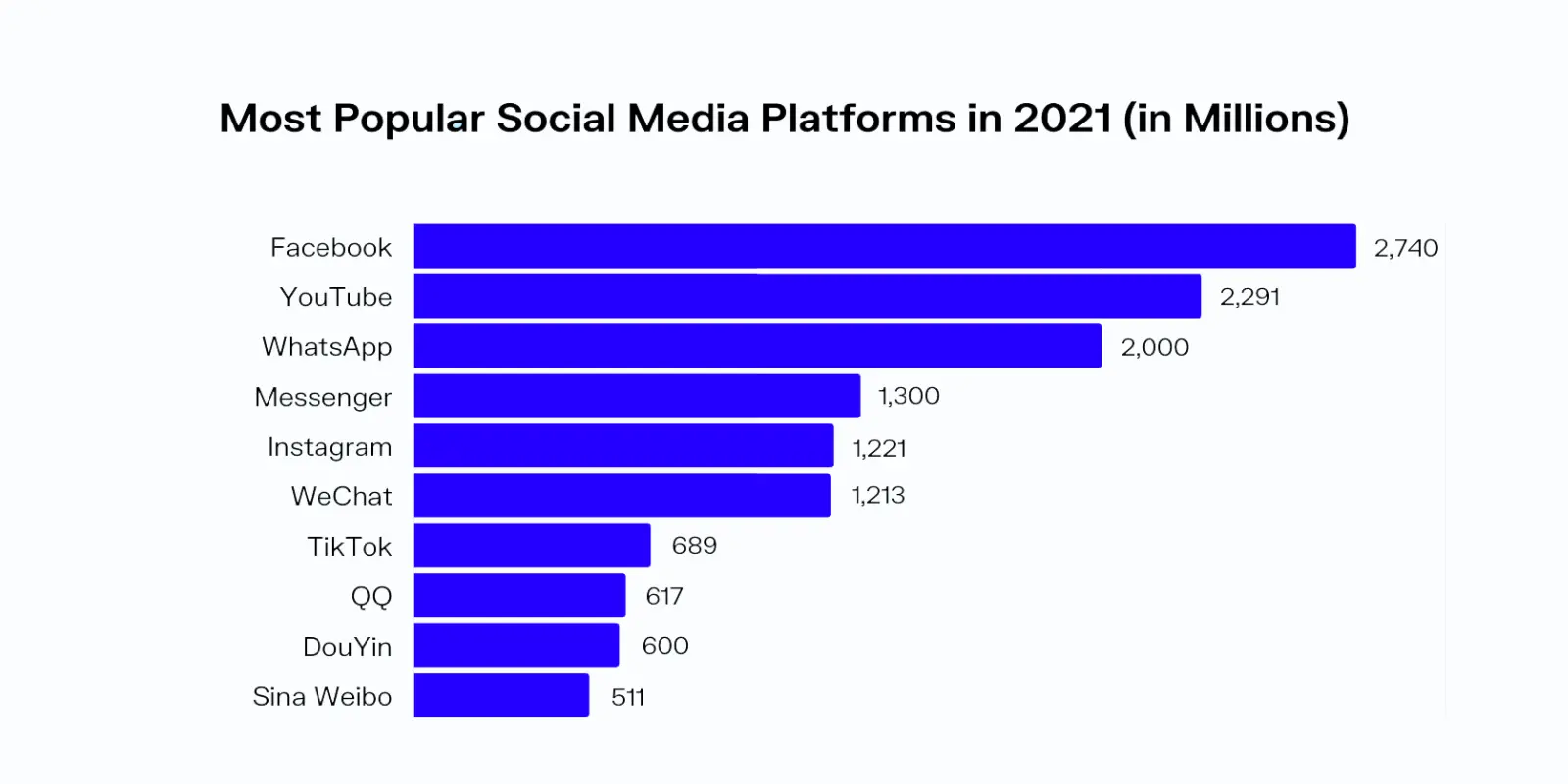 SMM stats