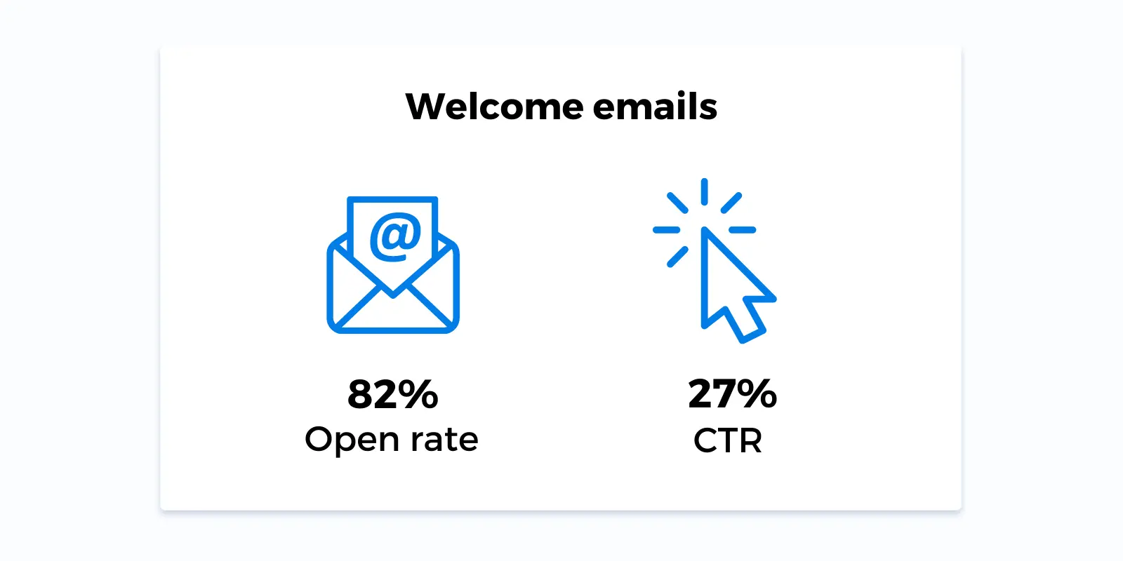 welcome emails stats