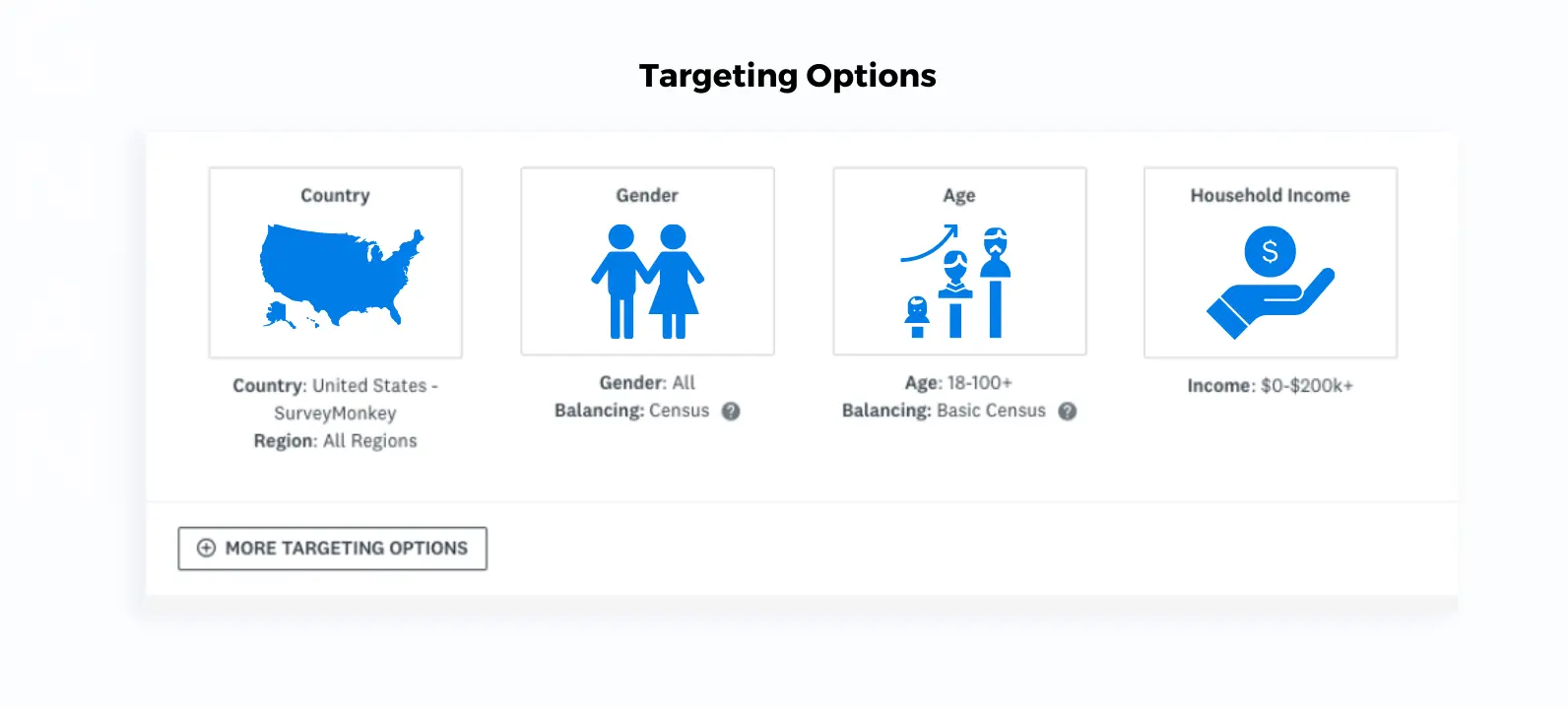 Targeting Options