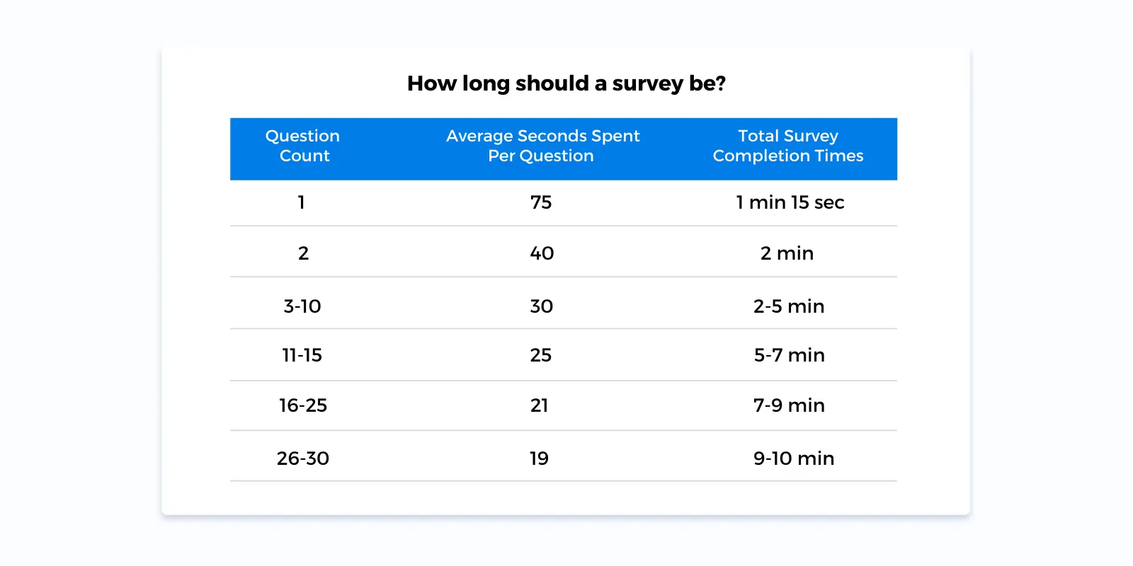 How long is The Survey?
